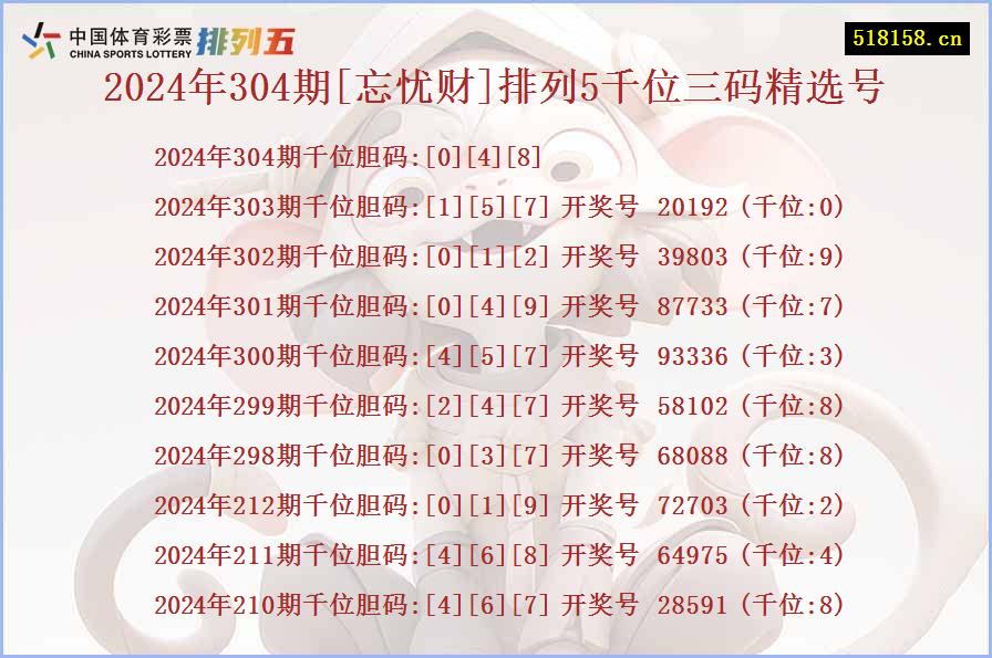 2024年304期[忘忧财]排列5千位三码精选号