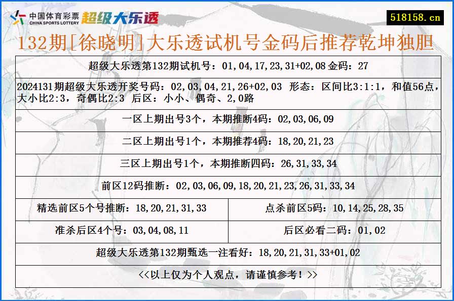 132期[徐晓明]大乐透试机号金码后推荐乾坤独胆