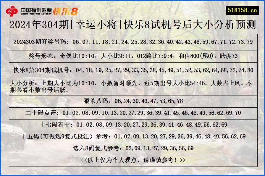 2024年304期[幸运小将]快乐8试机号后大小分析预测