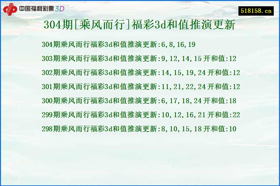 304期[乘风而行]福彩3d和值推演更新