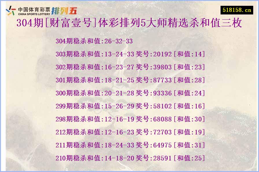 304期[财富壹号]体彩排列5大师精选杀和值三枚