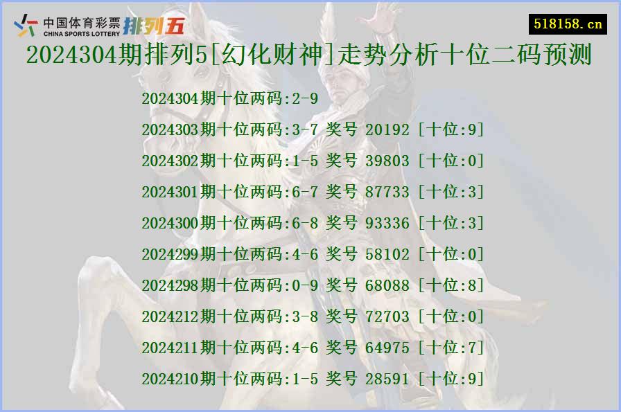 2024304期排列5[幻化财神]走势分析十位二码预测