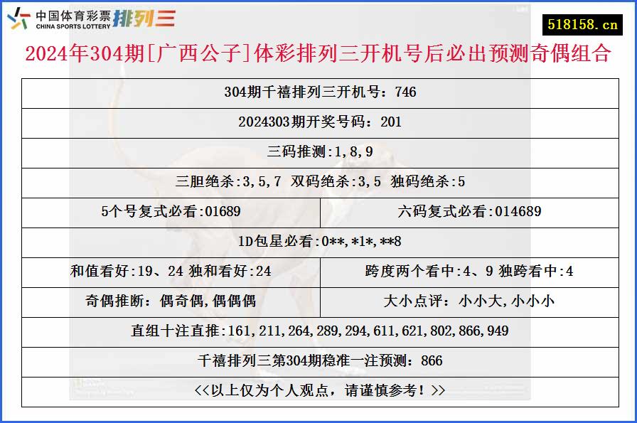 2024年304期[广西公子]体彩排列三开机号后必出预测奇偶组合