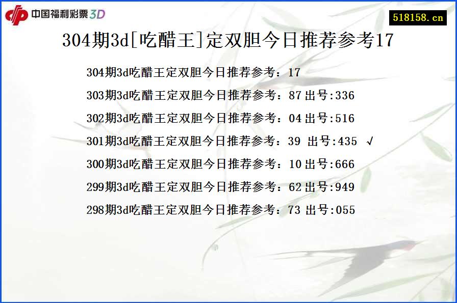 304期3d[吃醋王]定双胆今日推荐参考17