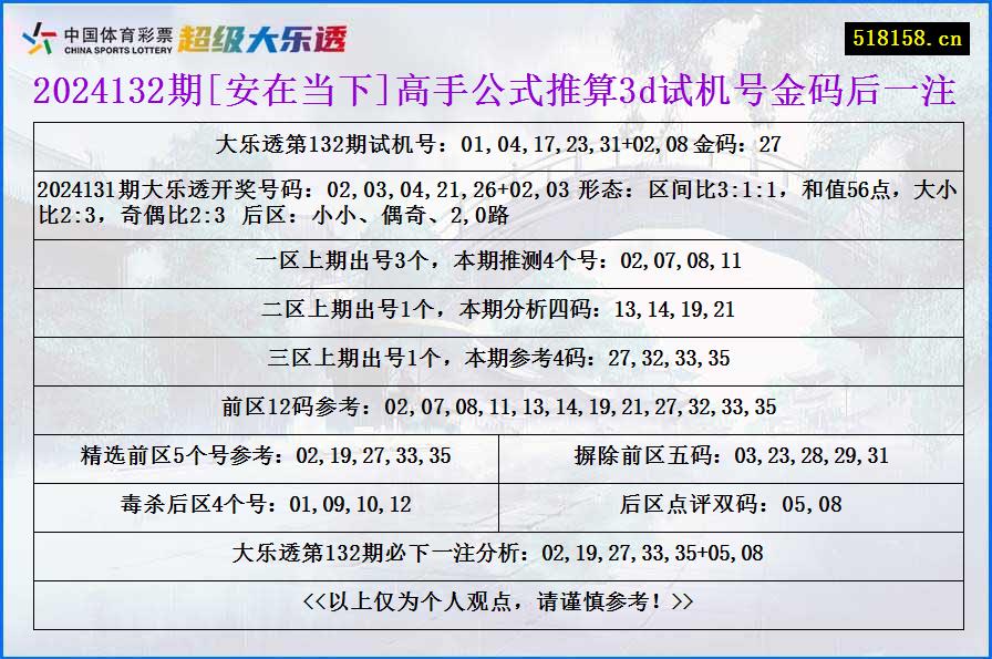 2024132期[安在当下]高手公式推算3d试机号金码后一注