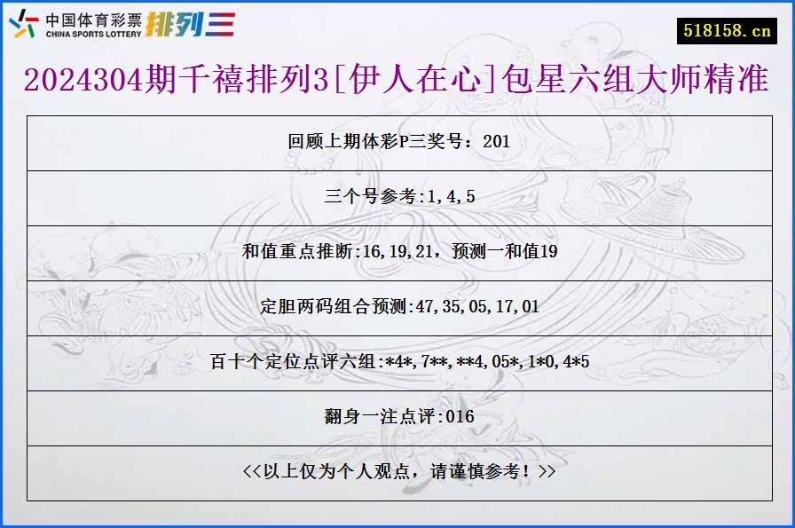 2024304期千禧排列3[伊人在心]包星六组大师精准