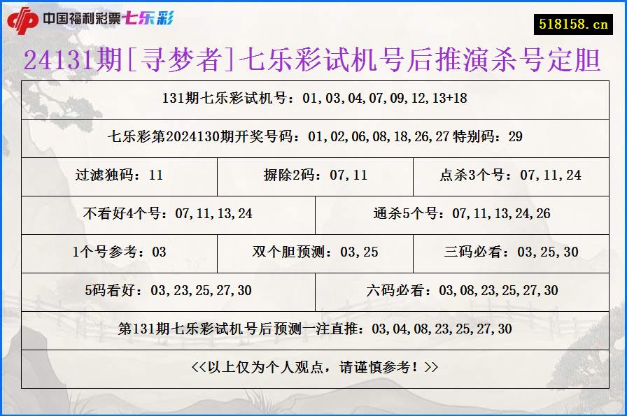 24131期[寻梦者]七乐彩试机号后推演杀号定胆