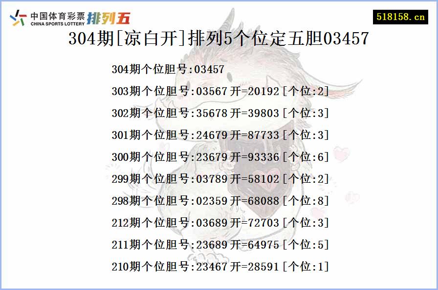 304期[凉白开]排列5个位定五胆03457