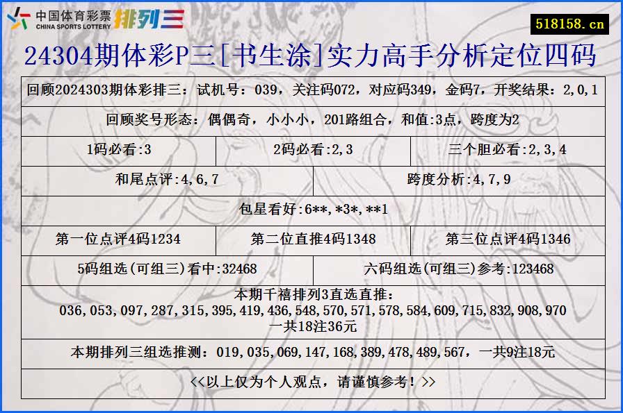 24304期体彩P三[书生涂]实力高手分析定位四码