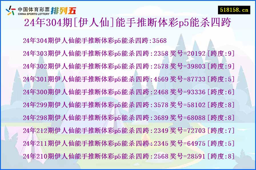 24年304期[伊人仙]能手推断体彩p5能杀四跨