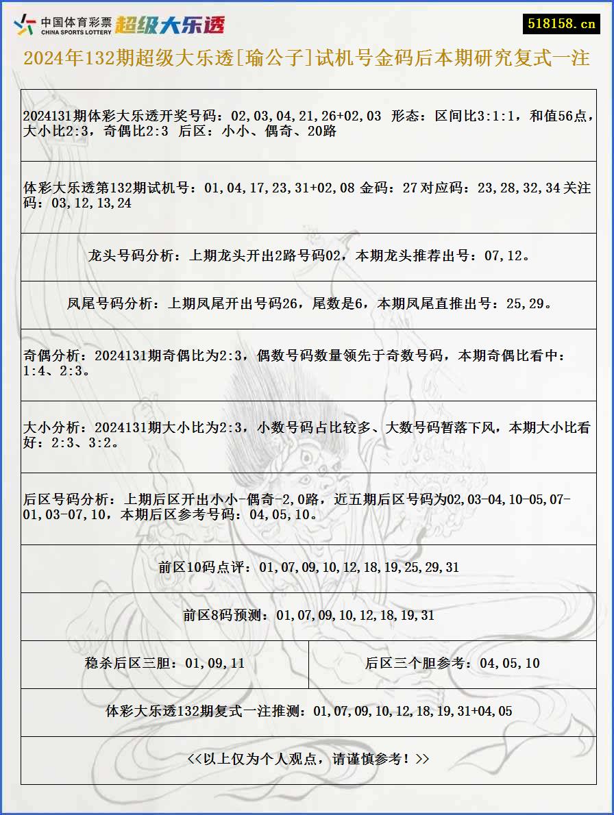 2024年132期超级大乐透[瑜公子]试机号金码后本期研究复式一注