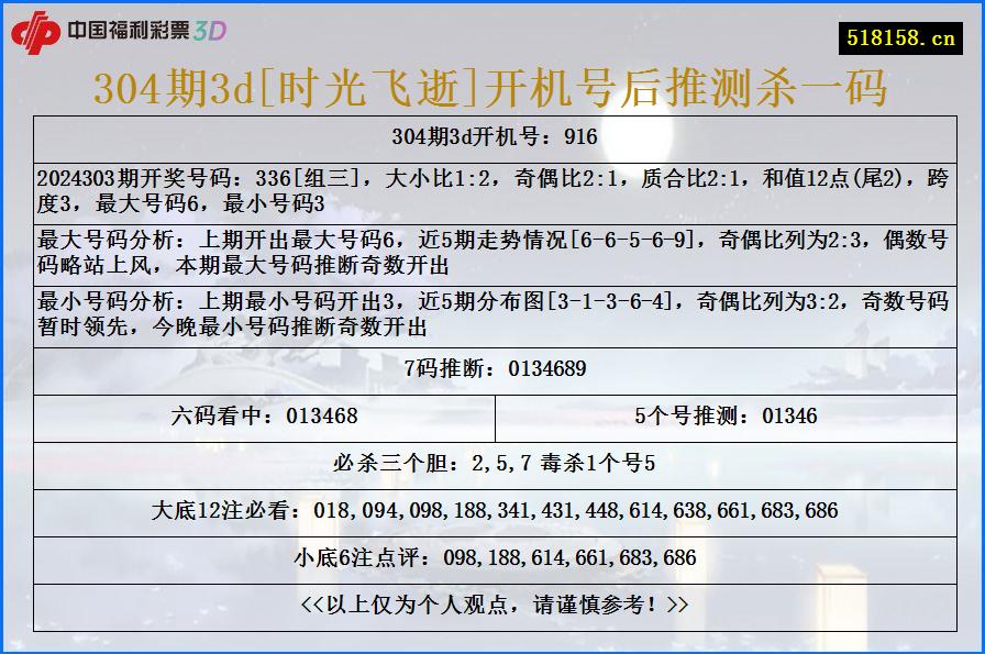 304期3d[时光飞逝]开机号后推测杀一码