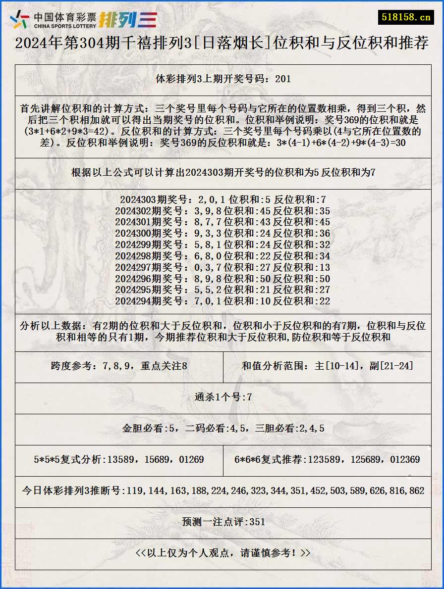 2024年第304期千禧排列3[日落烟长]位积和与反位积和推荐