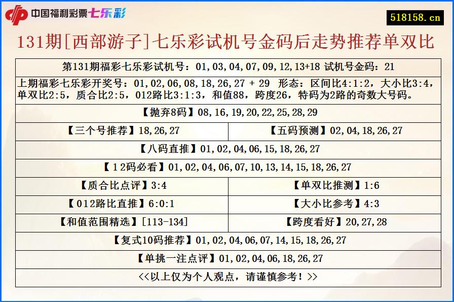 131期[西部游子]七乐彩试机号金码后走势推荐单双比