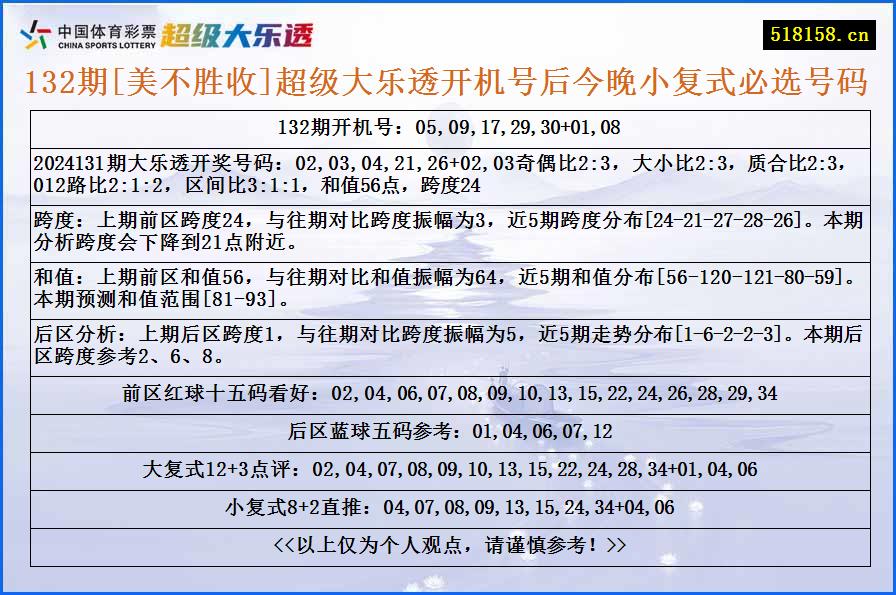 132期[美不胜收]超级大乐透开机号后今晚小复式必选号码