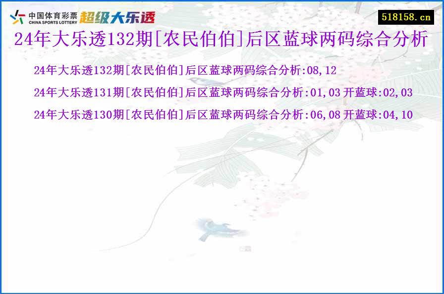 24年大乐透132期[农民伯伯]后区蓝球两码综合分析