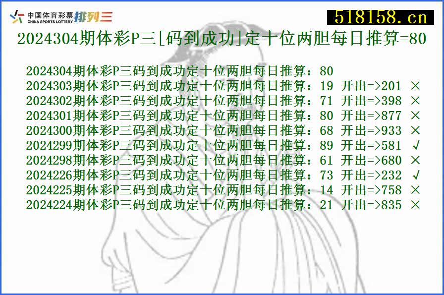 2024304期体彩P三[码到成功]定十位两胆每日推算=80