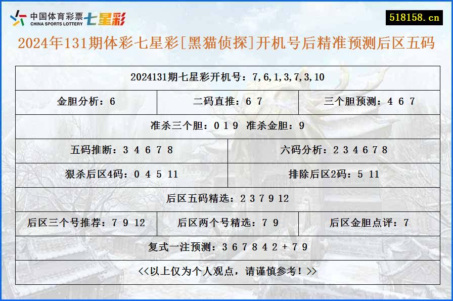 2024年131期体彩七星彩[黑猫侦探]开机号后精准预测后区五码