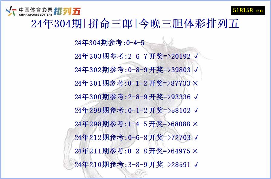 24年304期[拼命三郎]今晚三胆体彩排列五