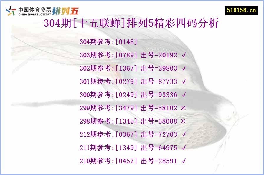 304期[十五联蝉]排列5精彩四码分析