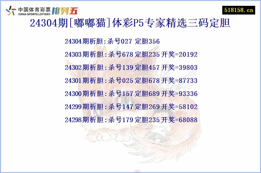 24304期[嘟嘟猫]体彩P5专家精选三码定胆