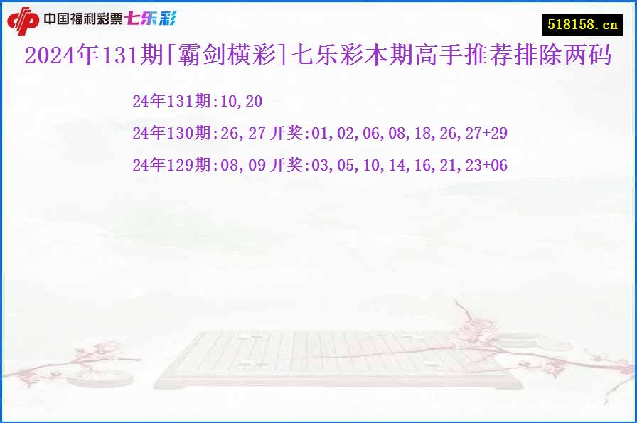 2024年131期[霸剑横彩]七乐彩本期高手推荐排除两码