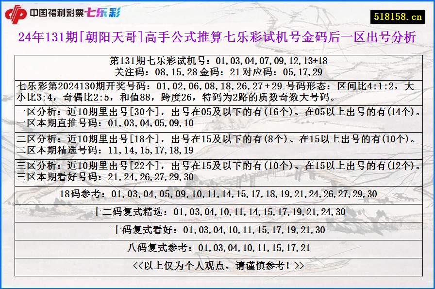 24年131期[朝阳天哥]高手公式推算七乐彩试机号金码后一区出号分析