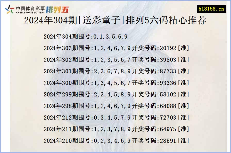 2024年304期[送彩童子]排列5六码精心推荐