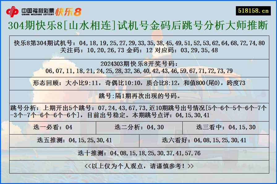 304期快乐8[山水相连]试机号金码后跳号分析大师推断