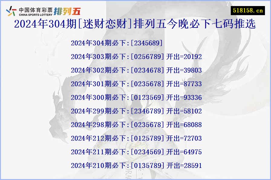 2024年304期[迷财恋财]排列五今晚必下七码推选