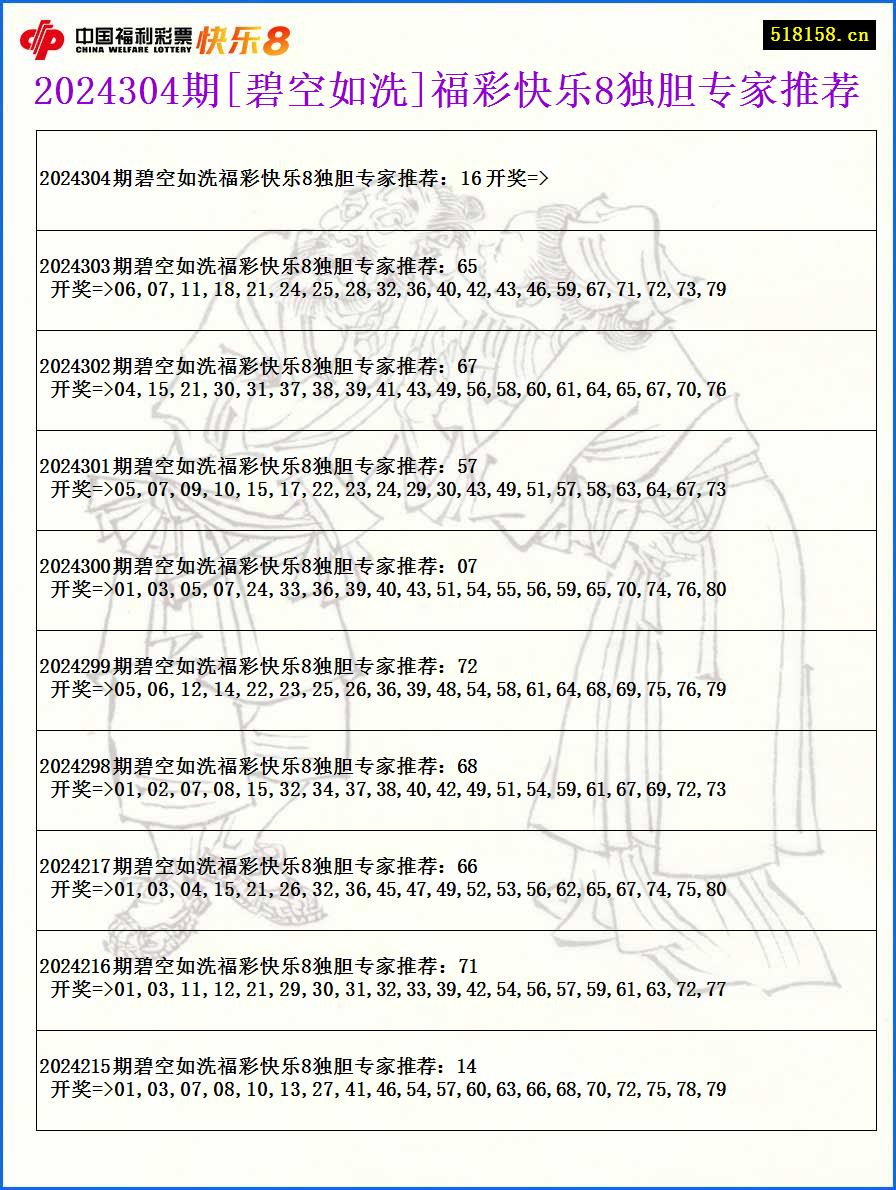 2024304期[碧空如洗]福彩快乐8独胆专家推荐