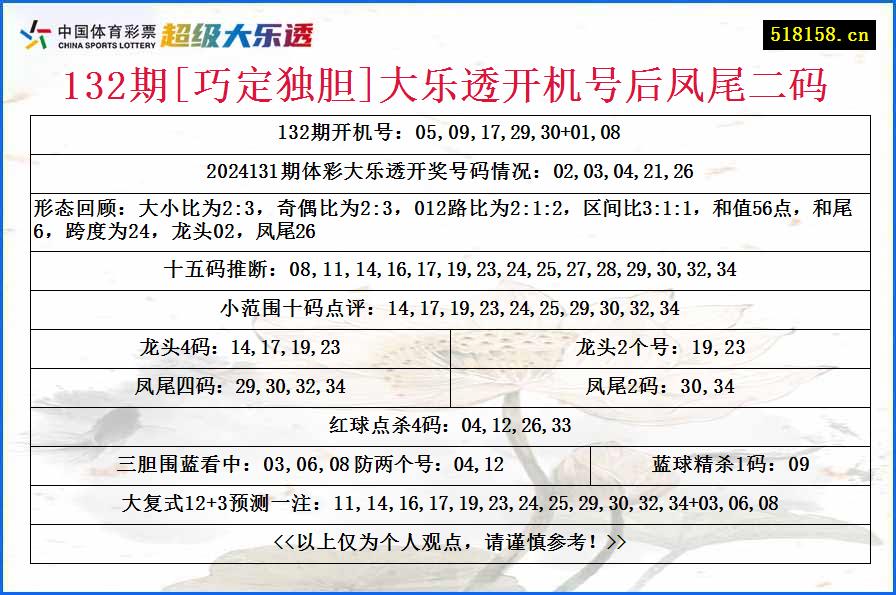 132期[巧定独胆]大乐透开机号后凤尾二码