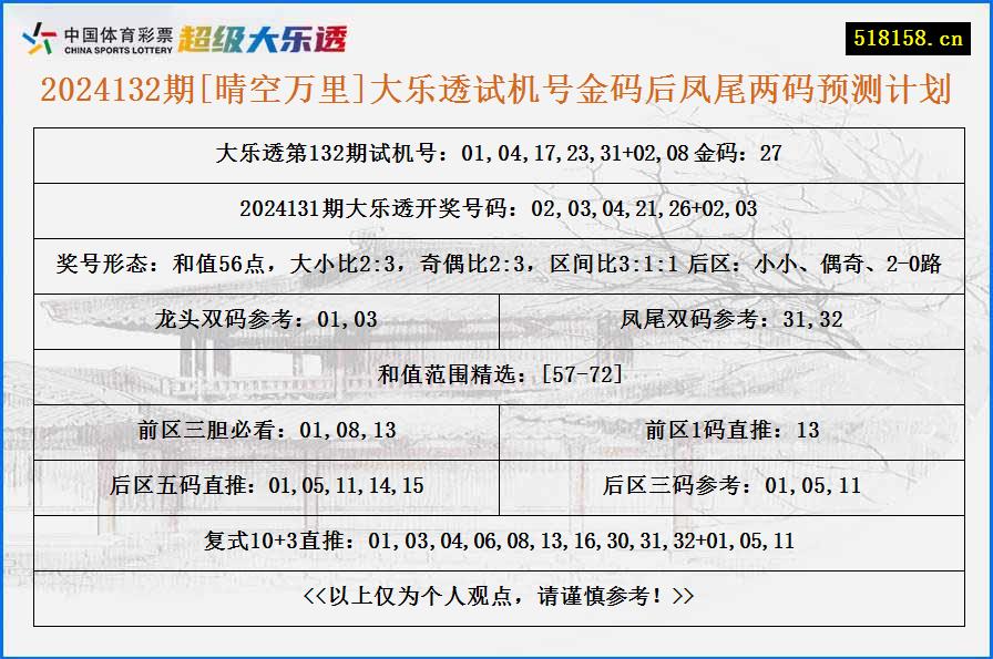 2024132期[晴空万里]大乐透试机号金码后凤尾两码预测计划