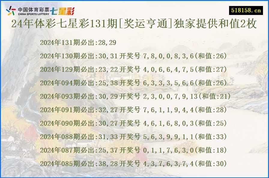 24年体彩七星彩131期[奖运亨通]独家提供和值2枚