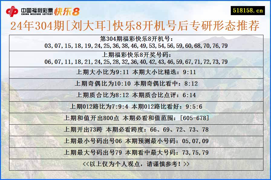 24年304期[刘大耳]快乐8开机号后专研形态推荐