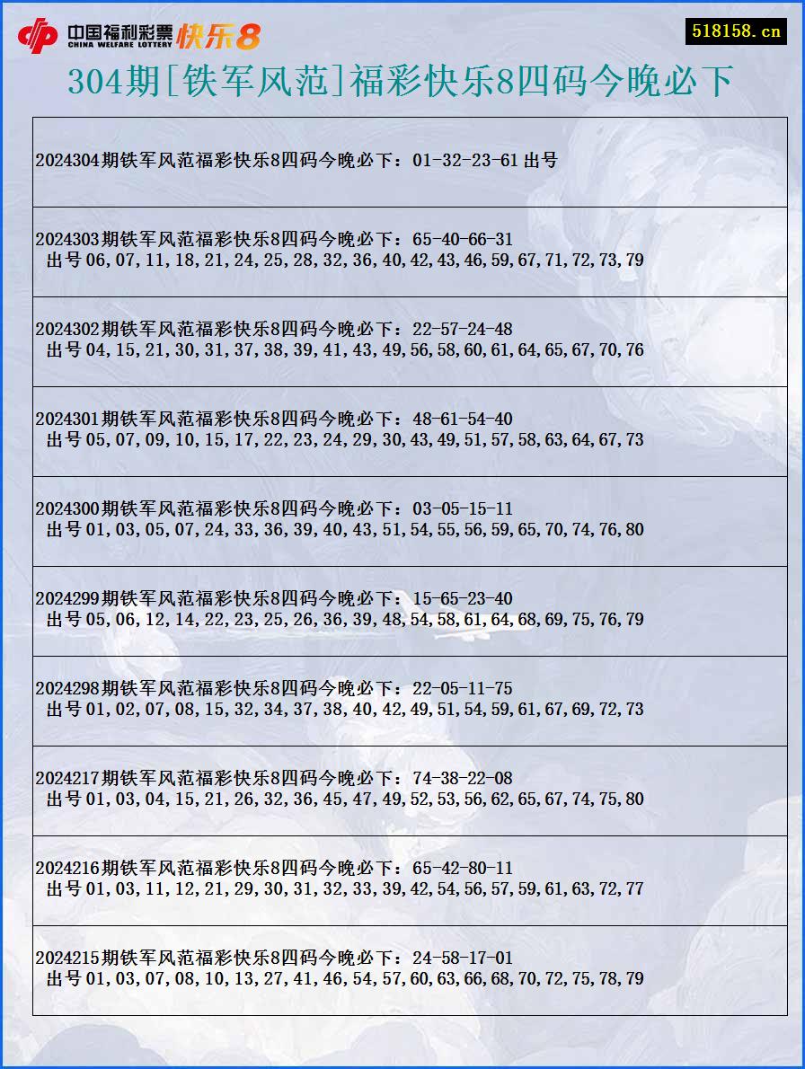 304期[铁军风范]福彩快乐8四码今晚必下