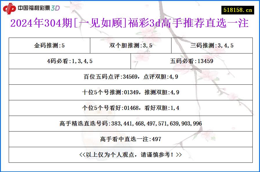 2024年304期[一见如顾]福彩3d高手推荐直选一注