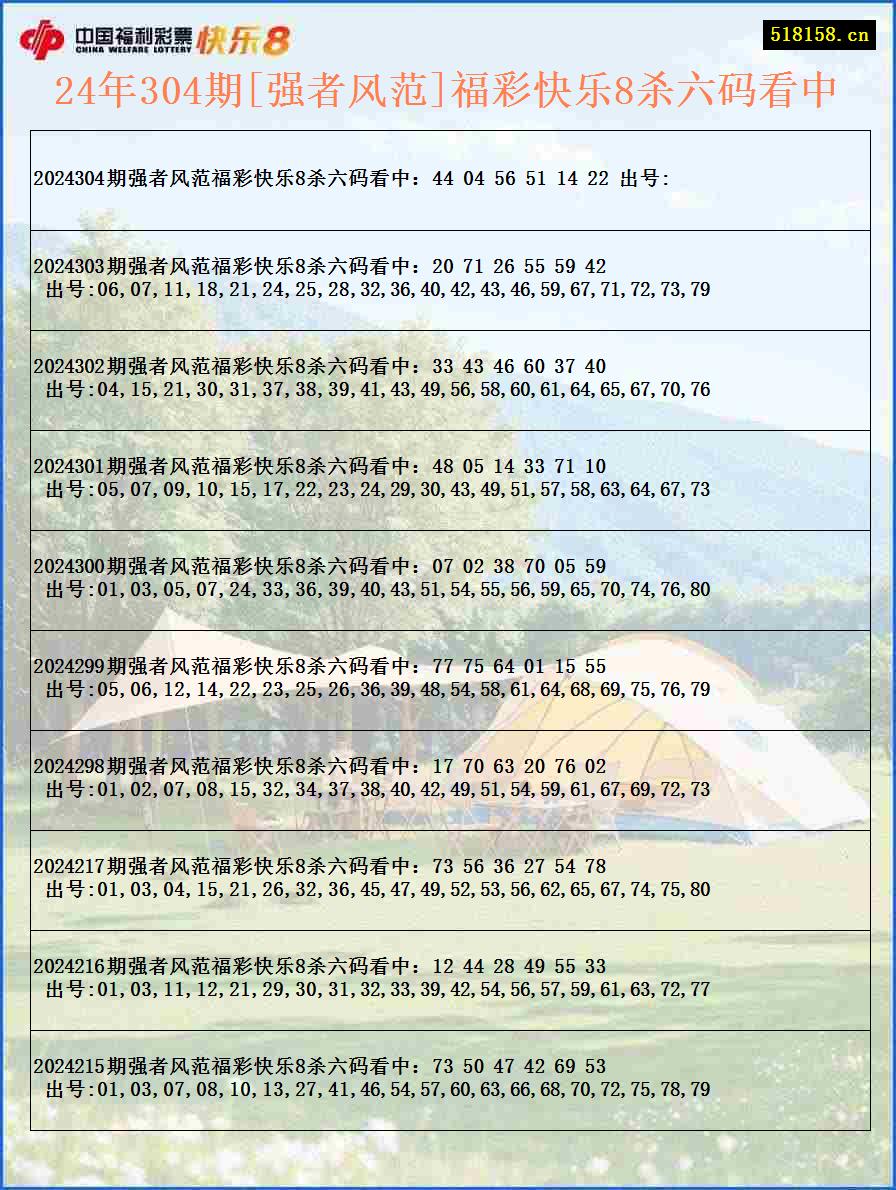 24年304期[强者风范]福彩快乐8杀六码看中