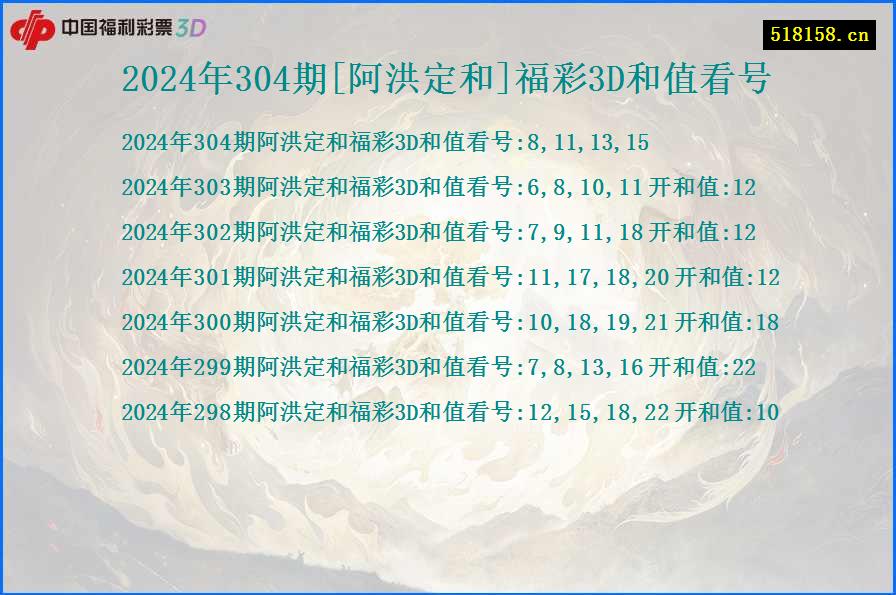 2024年304期[阿洪定和]福彩3D和值看号