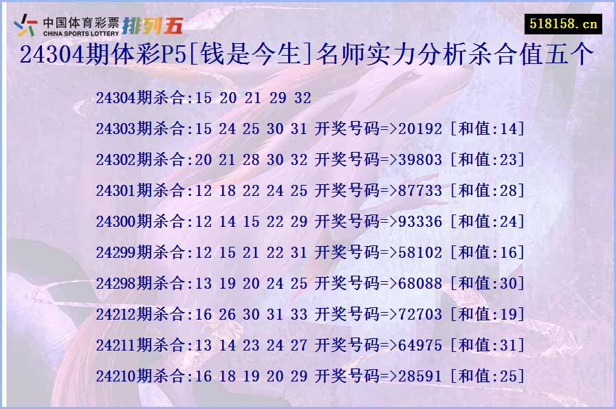 24304期体彩P5[钱是今生]名师实力分析杀合值五个