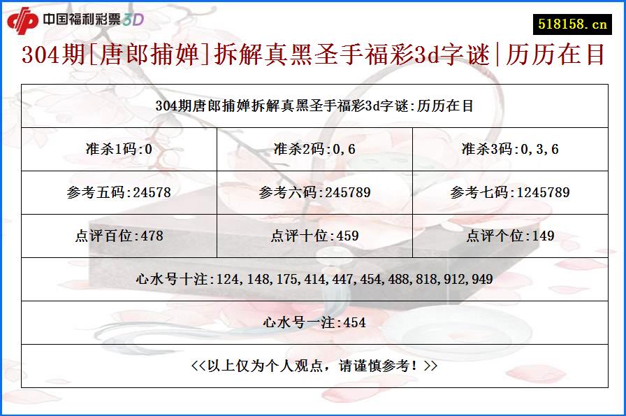 304期[唐郎捕婵]拆解真黑圣手福彩3d字谜|历历在目