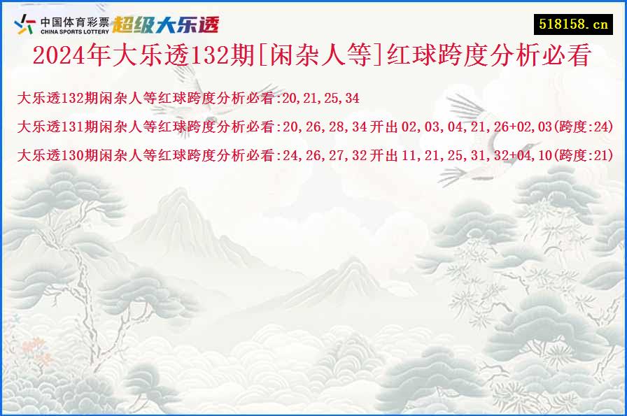 2024年大乐透132期[闲杂人等]红球跨度分析必看