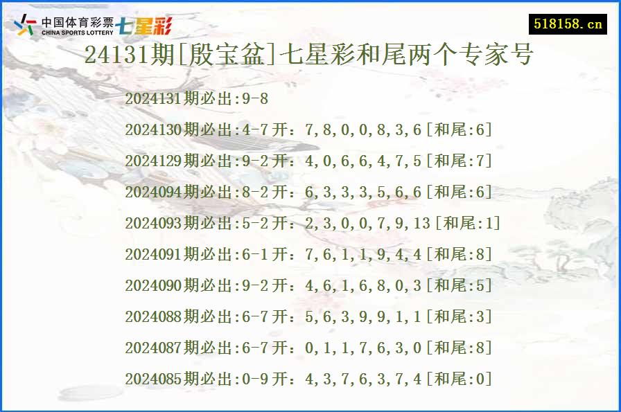 24131期[殷宝盆]七星彩和尾两个专家号