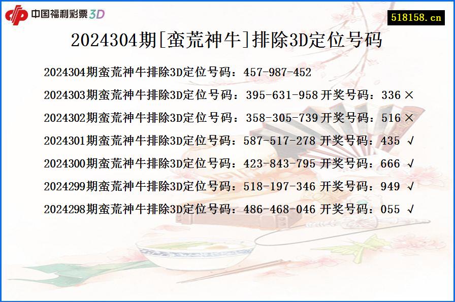 2024304期[蛮荒神牛]排除3D定位号码