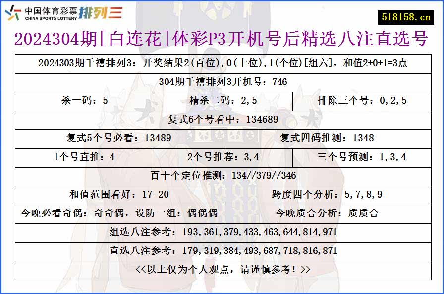 2024304期[白连花]体彩P3开机号后精选八注直选号