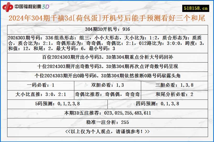 2024年304期千禧3d[荷包蛋]开机号后能手预测看好三个和尾