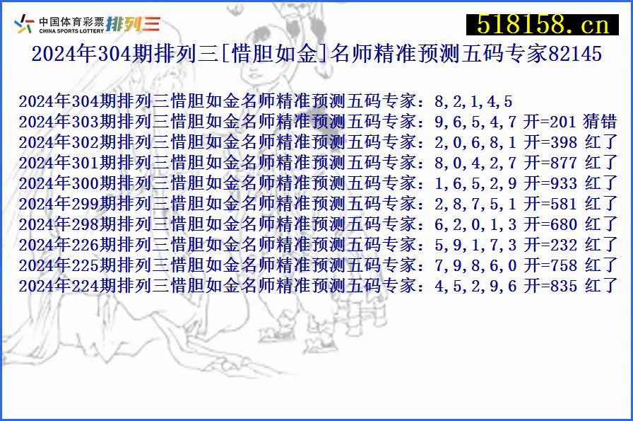 2024年304期排列三[惜胆如金]名师精准预测五码专家82145