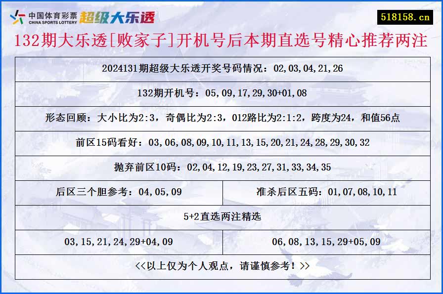 132期大乐透[败家子]开机号后本期直选号精心推荐两注