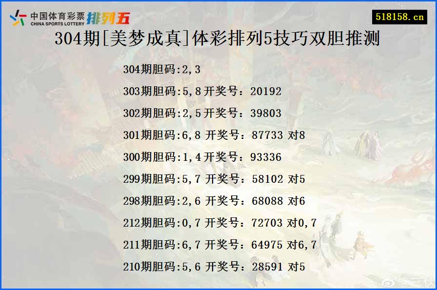 304期[美梦成真]体彩排列5技巧双胆推测