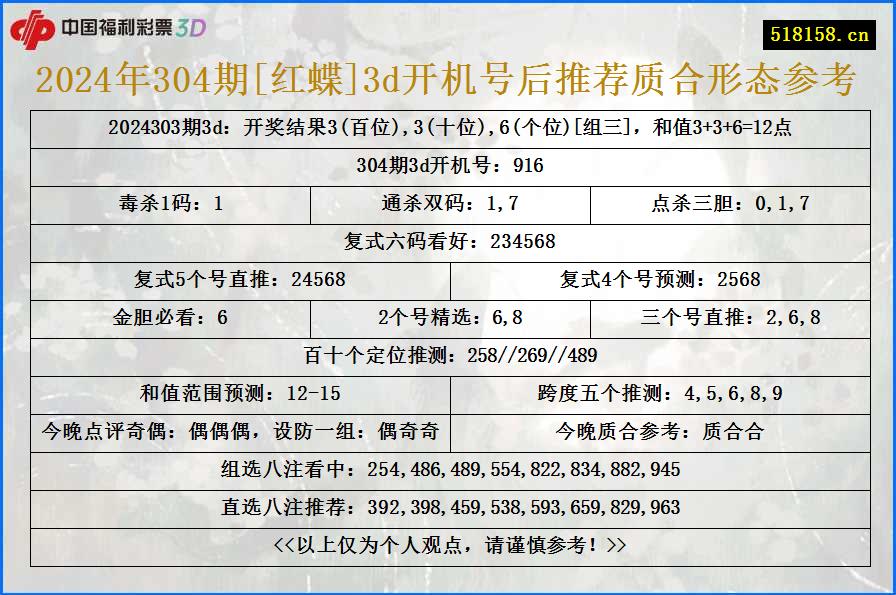 2024年304期[红蝶]3d开机号后推荐质合形态参考